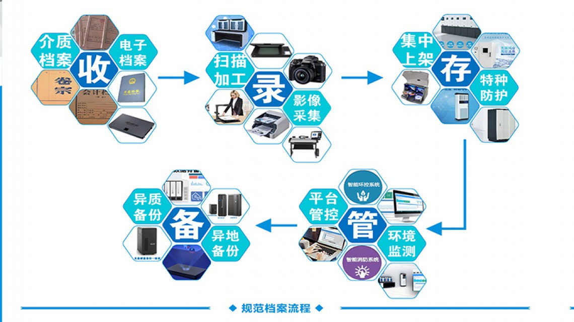 檔案管理系統(tǒng)