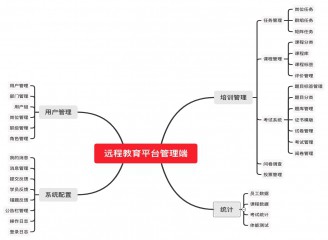 在線教培平臺(tái)